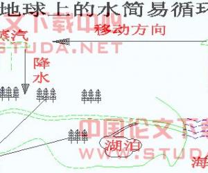 �ҿ�����ƽ�����������֮��