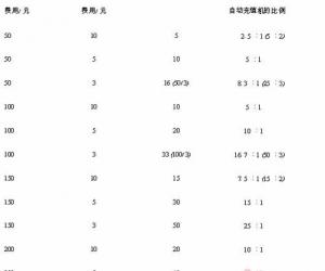 �Զ��ۼ�Ʊϵͳ���Զ���ֵ�������ļ���